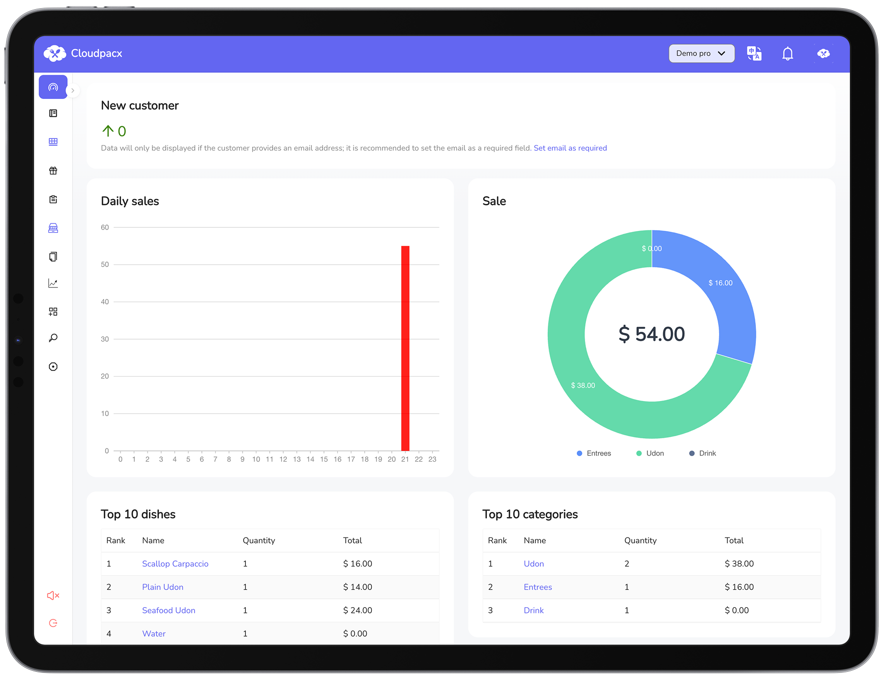 Cloudpacx reservation and business management across devices